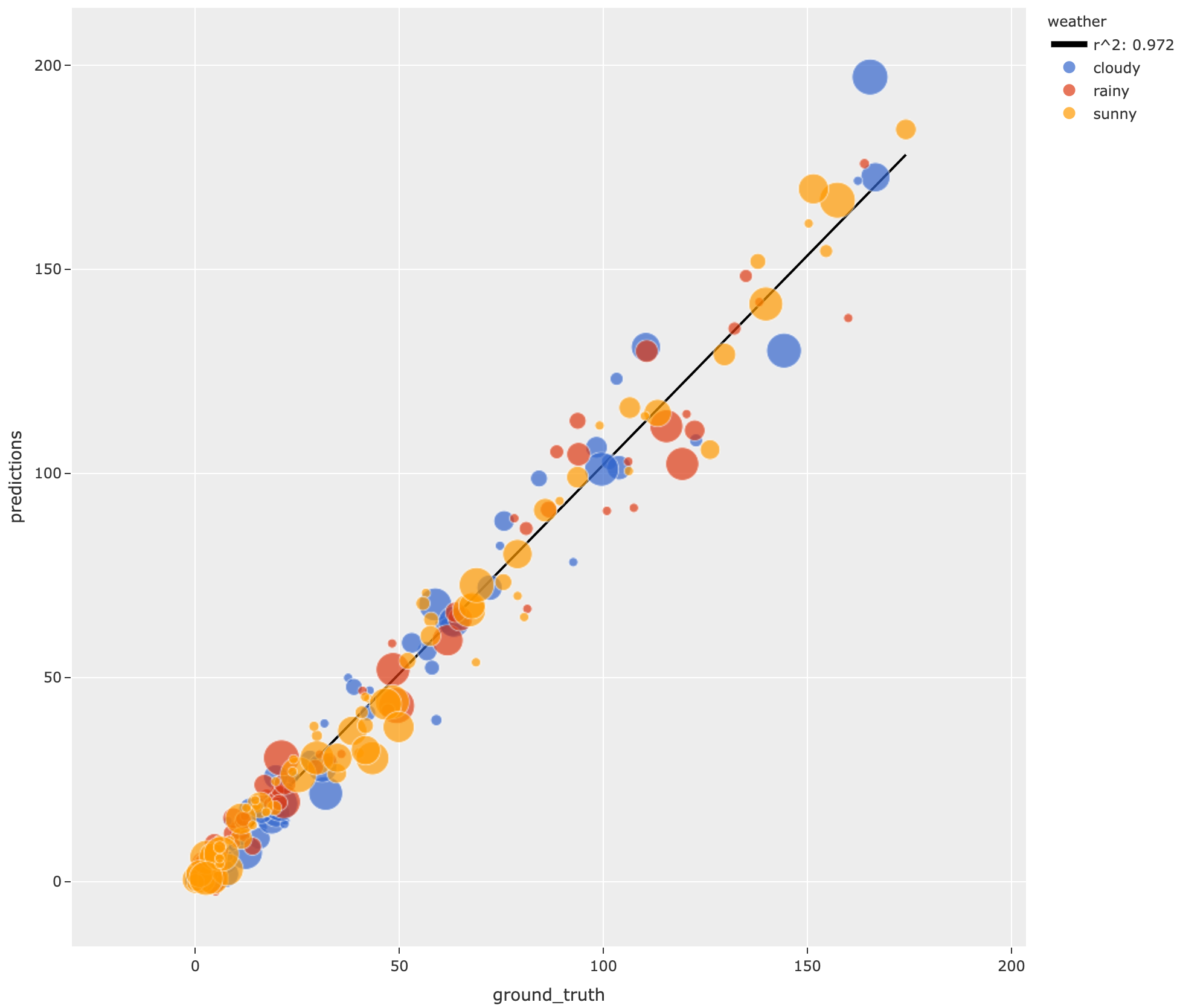 regression-evaluation-plot