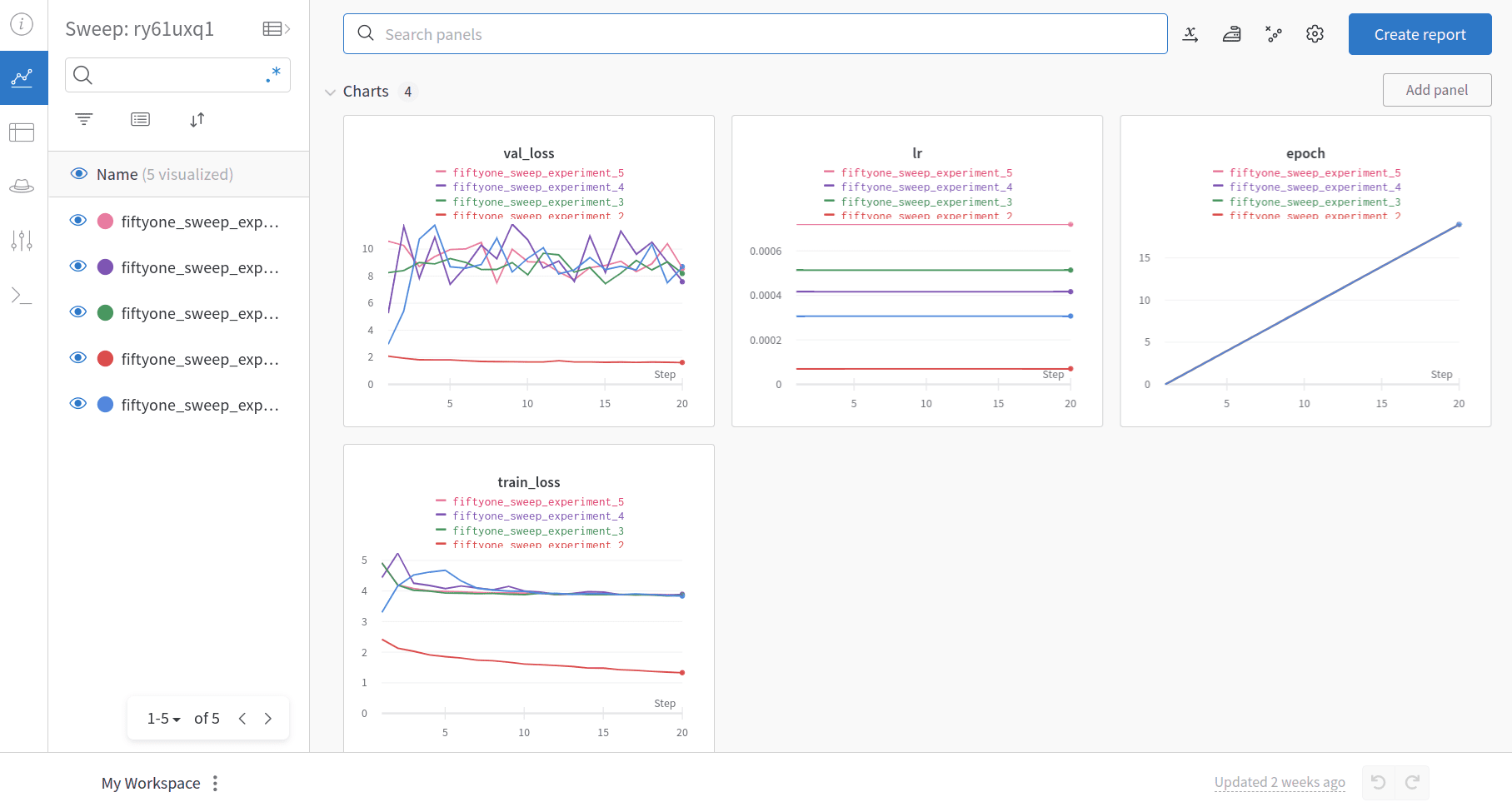 ML Menu for Model Selection: Hugging Face, Weights & Baises, FiftyOne ...