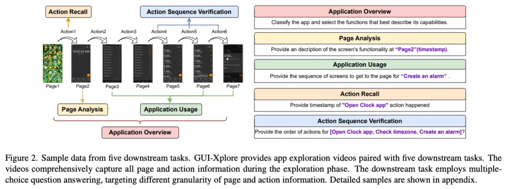 GUI-Xplore framework CVPR 2025 — agent ai research