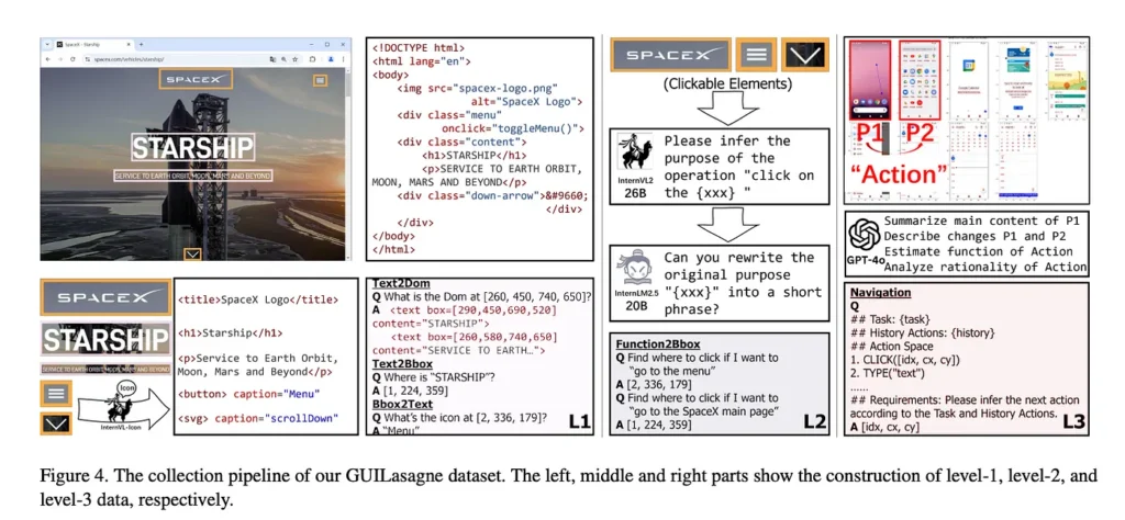 SpiritSight grounding example CVPR 2025 — what is agentic ai