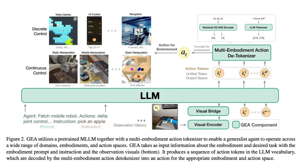 GEA pretrained MLLM
